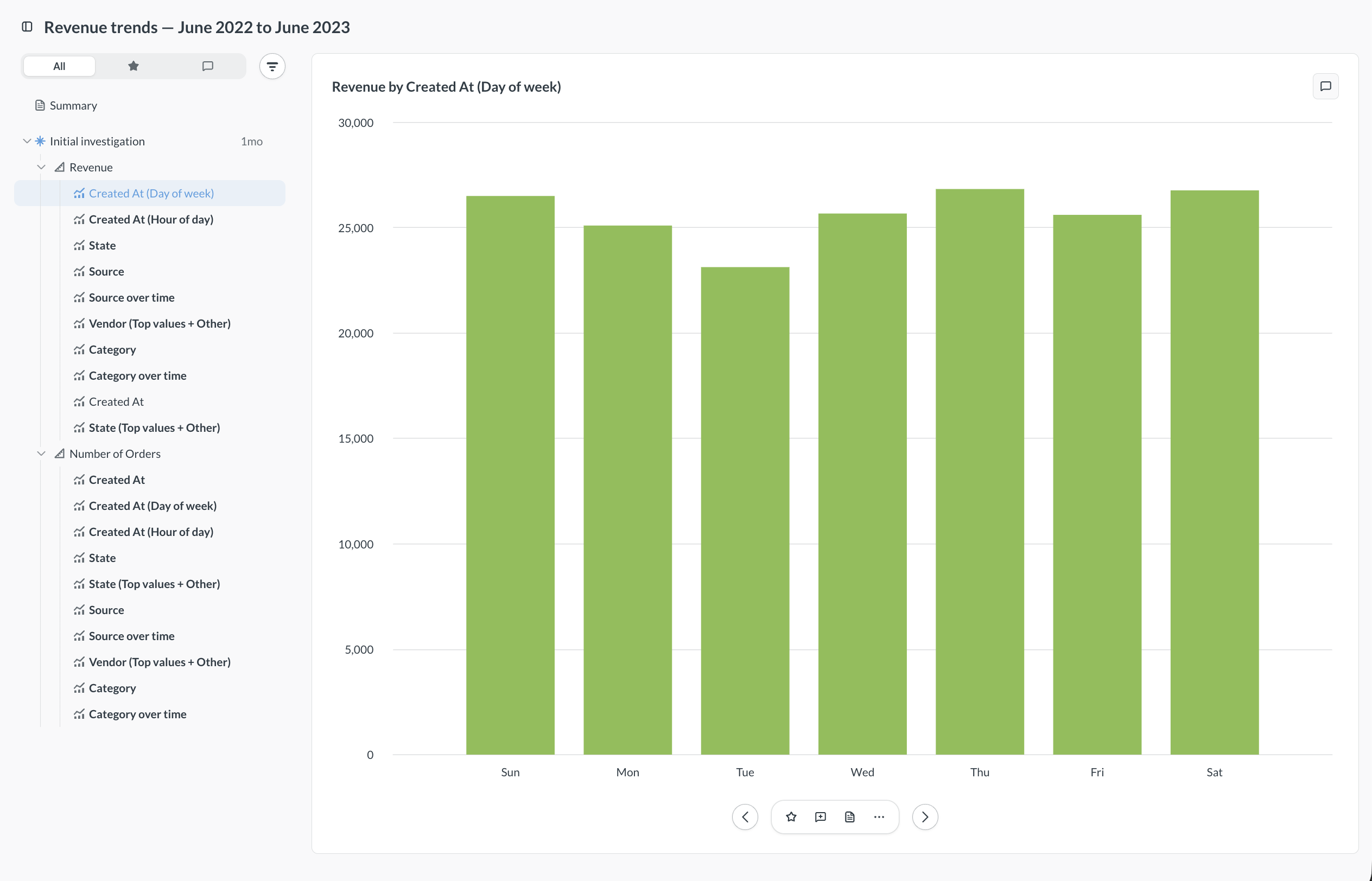 A Research showing generated charts in the sidebar and a selected bar chart