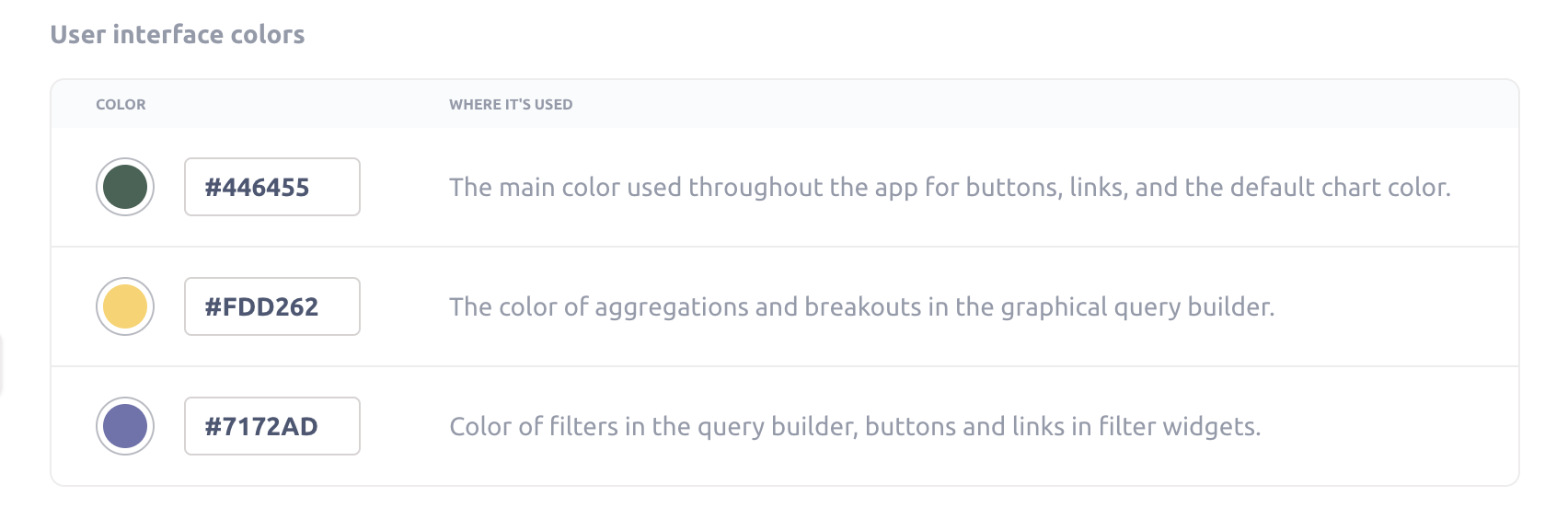 User interface colors