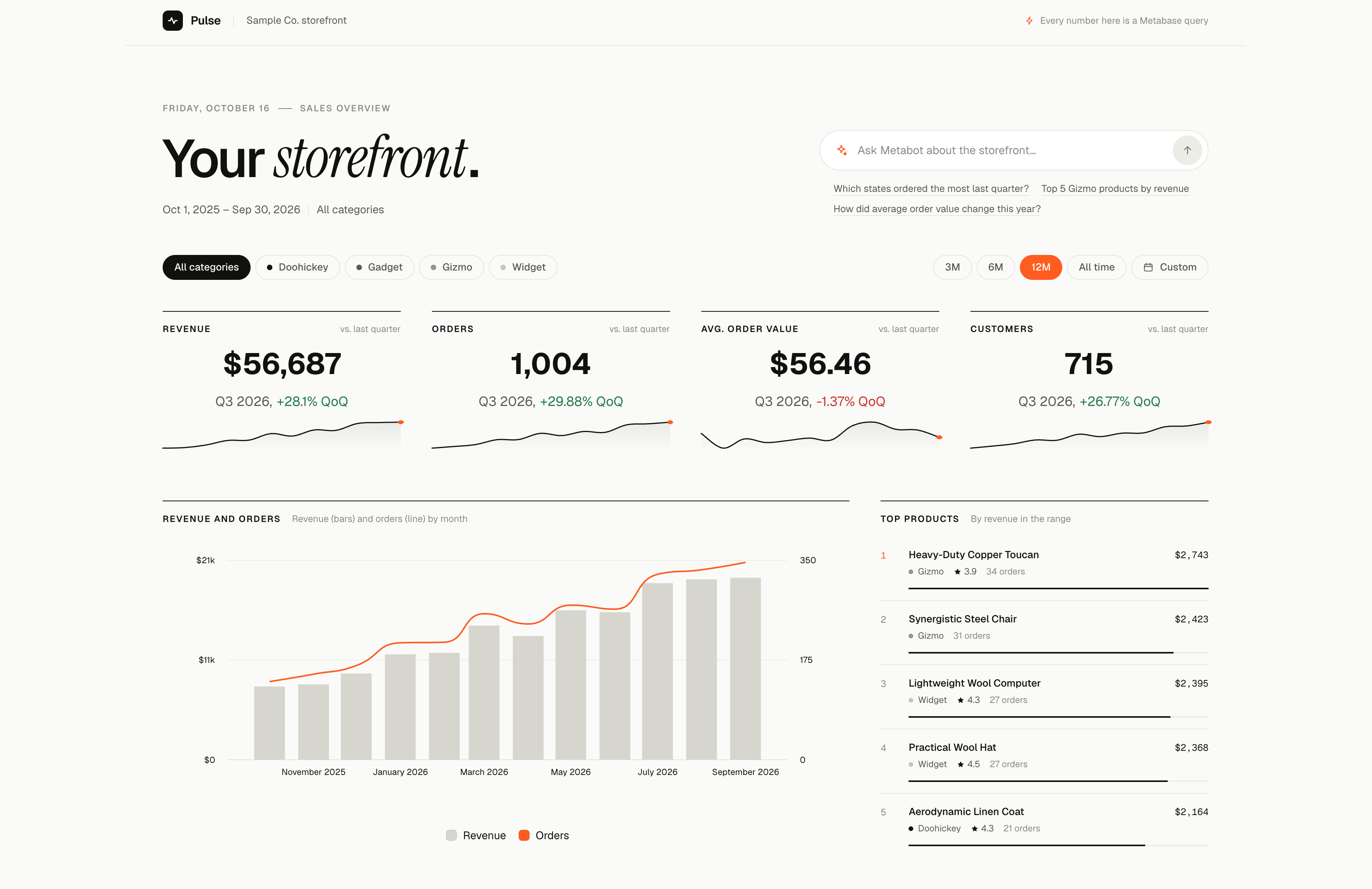 An example data app: a sales overview of a storefront