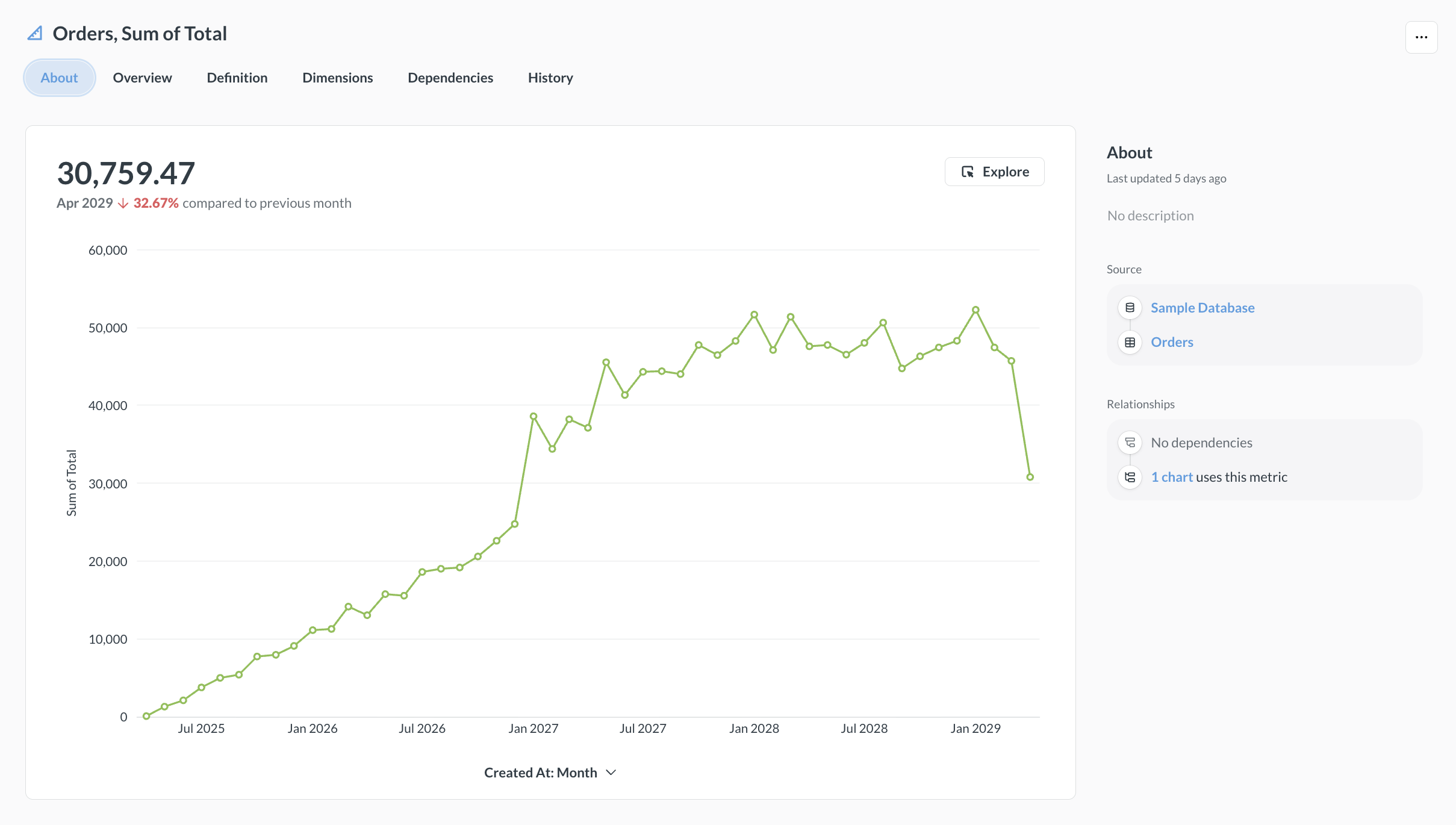 Metric home page