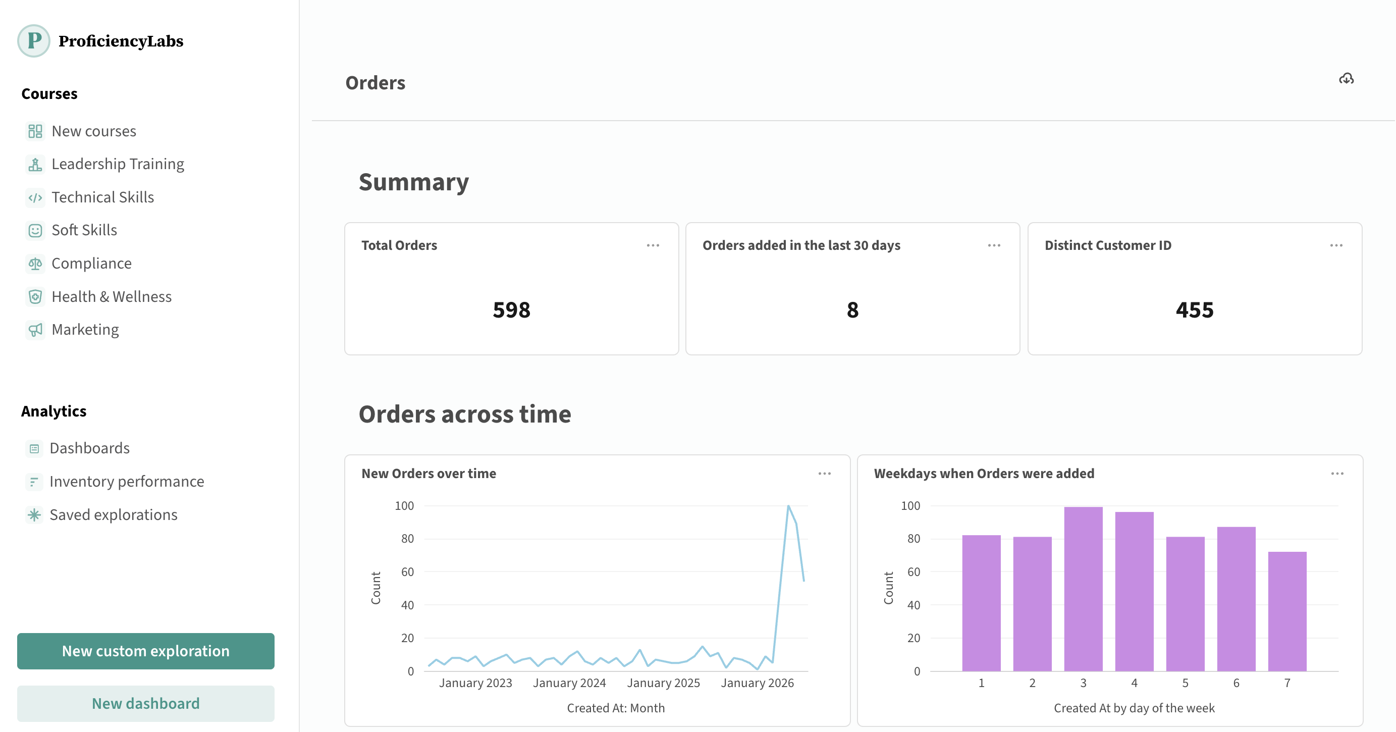 Embedded dashboard from Shoppy, our SDK demo