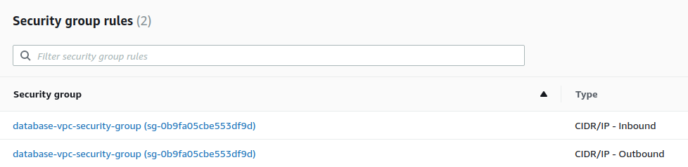 RDS Security Group Rules