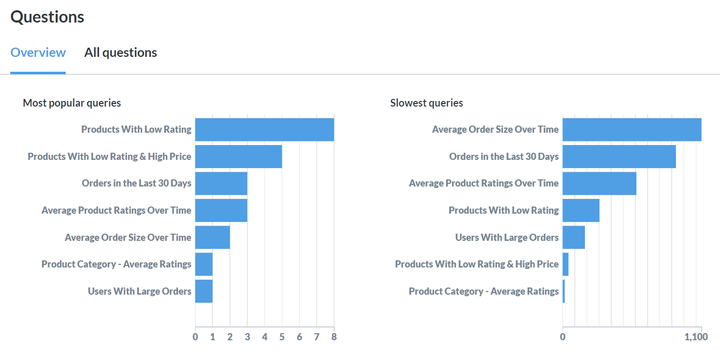 Audit Log - BattleMetrics LLC Knowledge Base