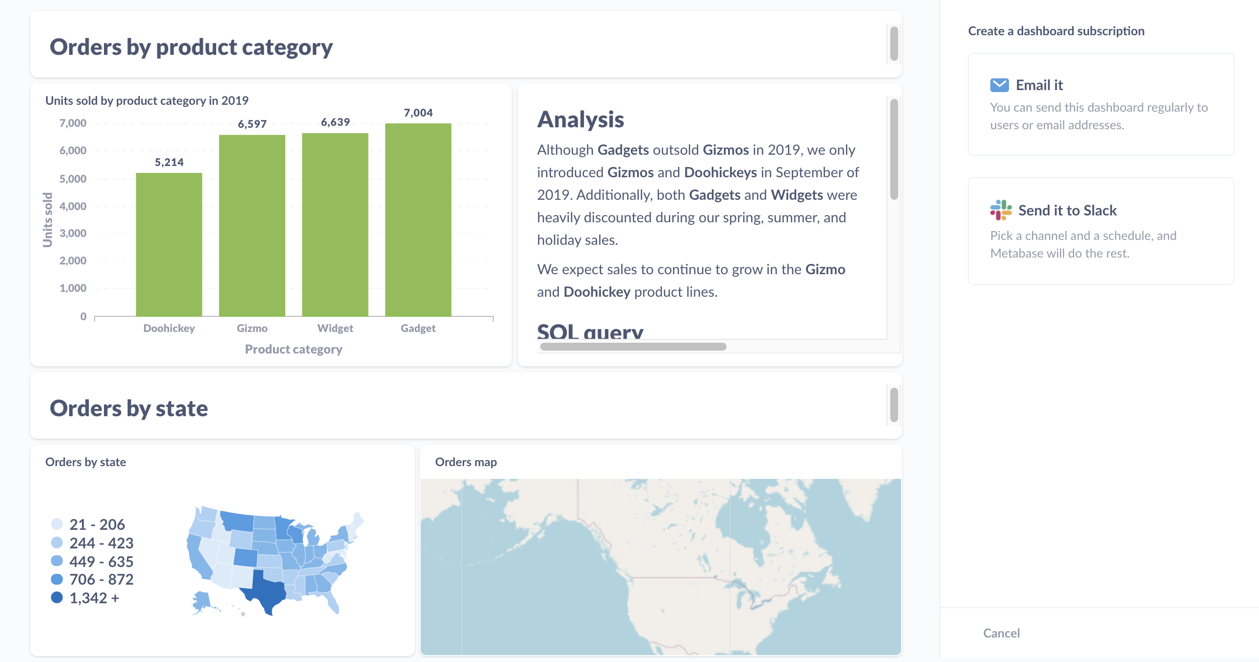 Set up a dashboard subscription with email or slack