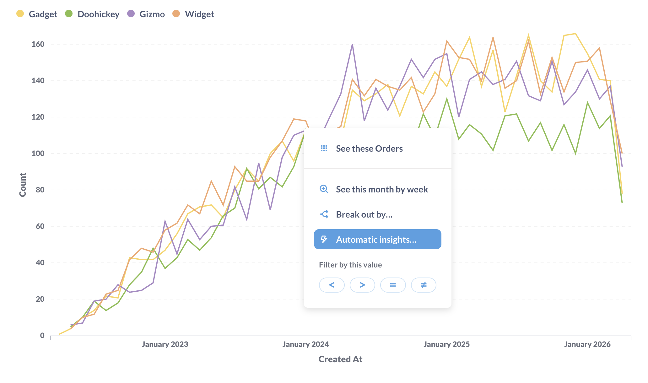 Automatic insights in the drill-through menu