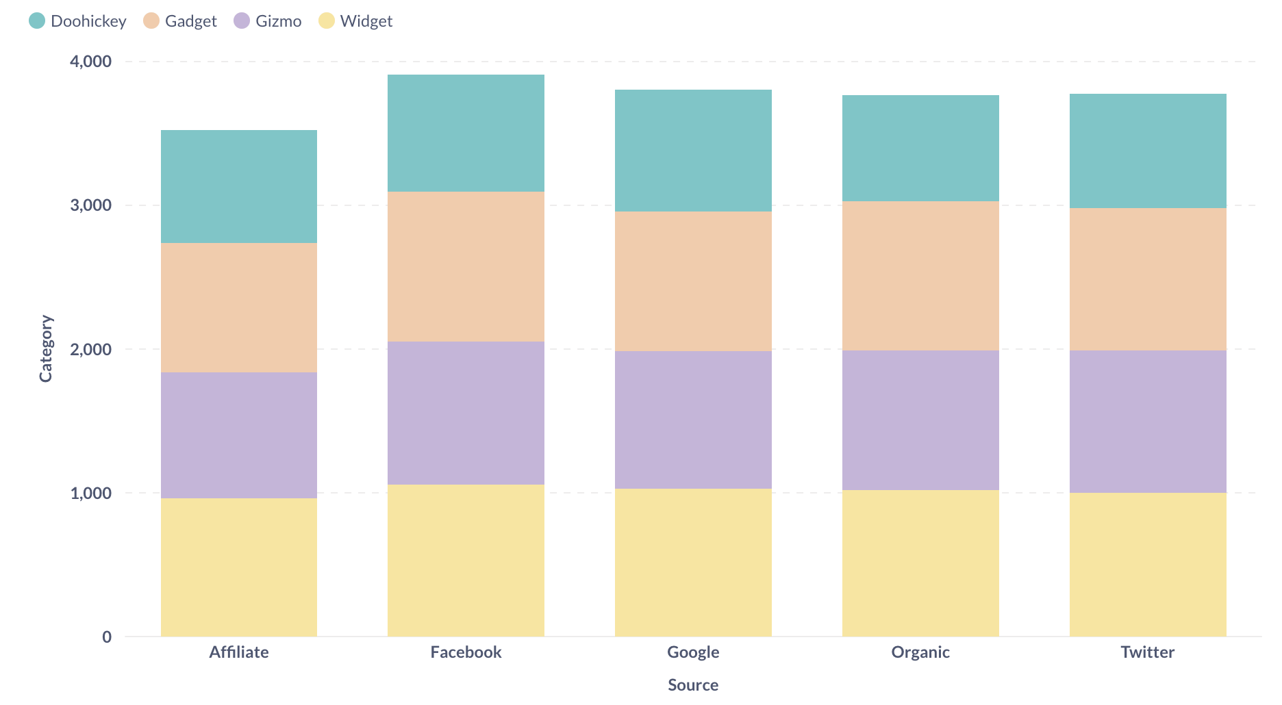 Bar chart