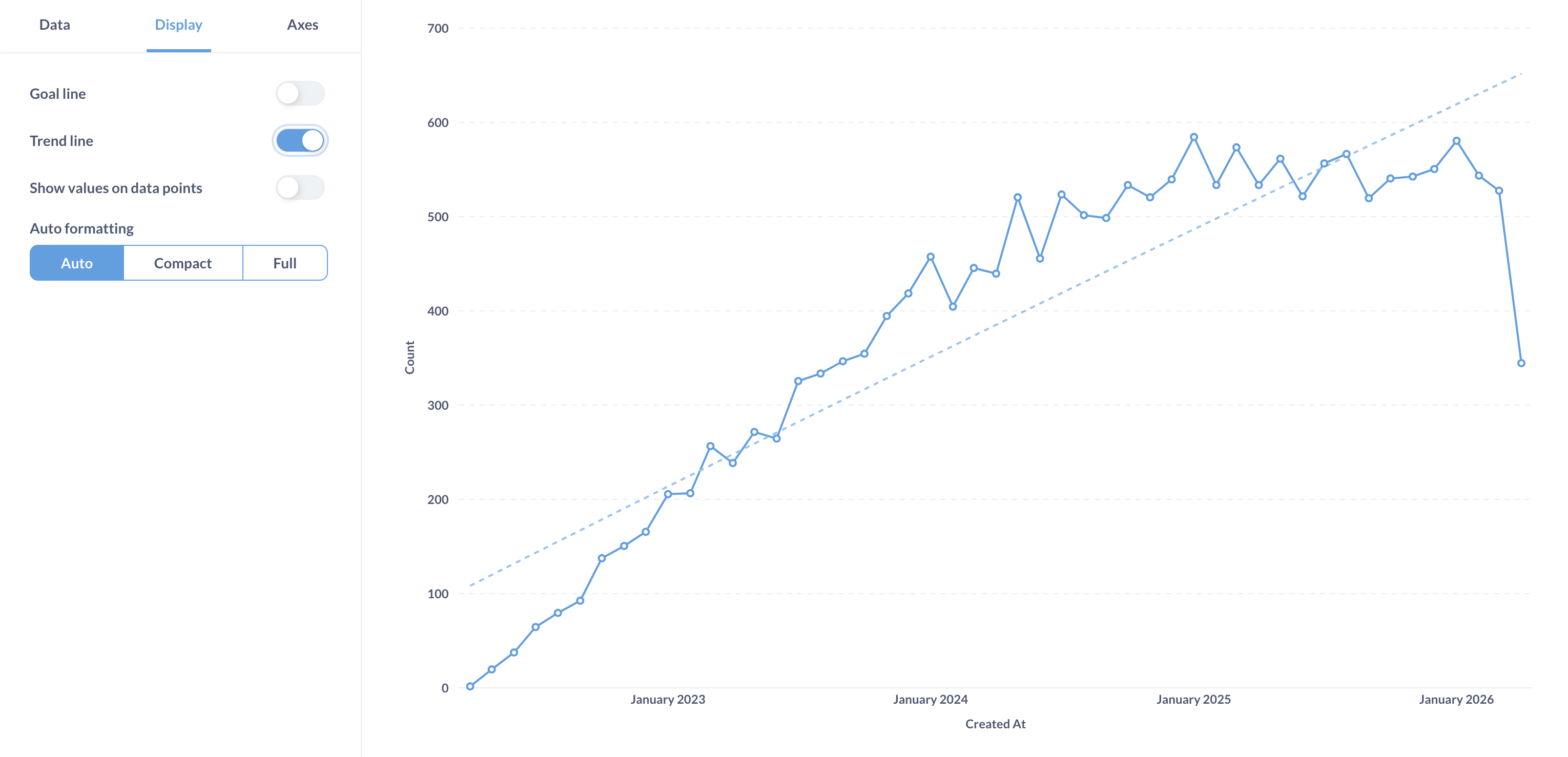 Trend lines