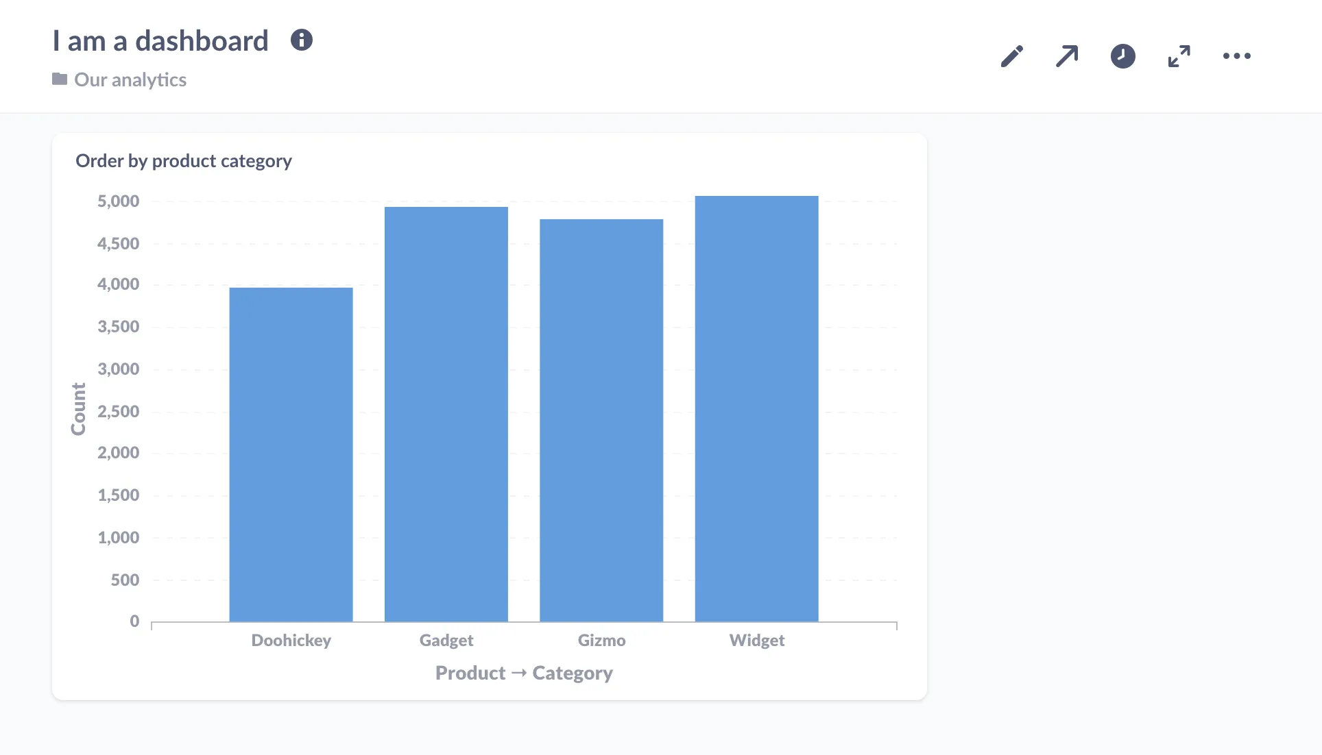 First Dashboard