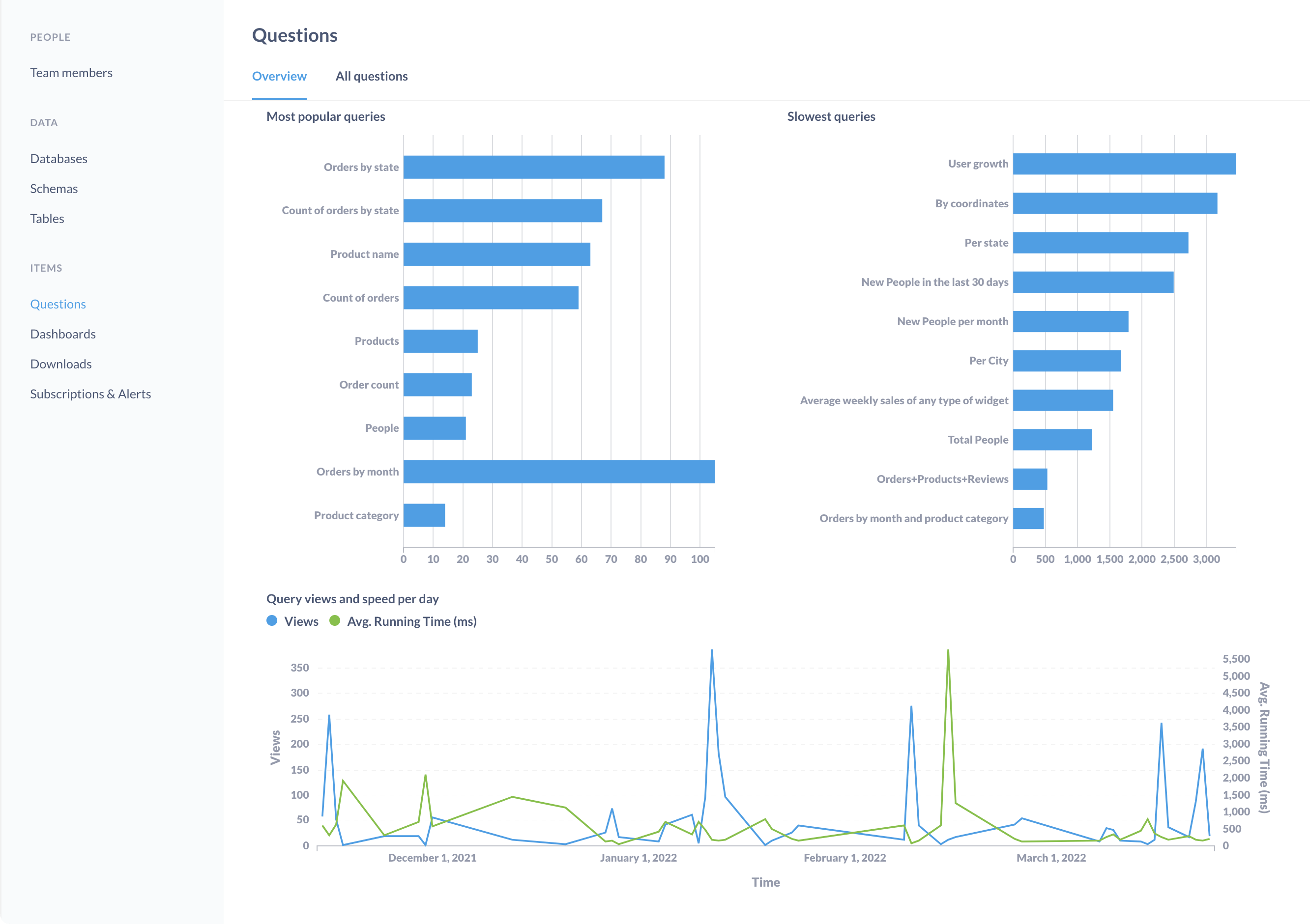 Audit Log - BattleMetrics LLC Knowledge Base