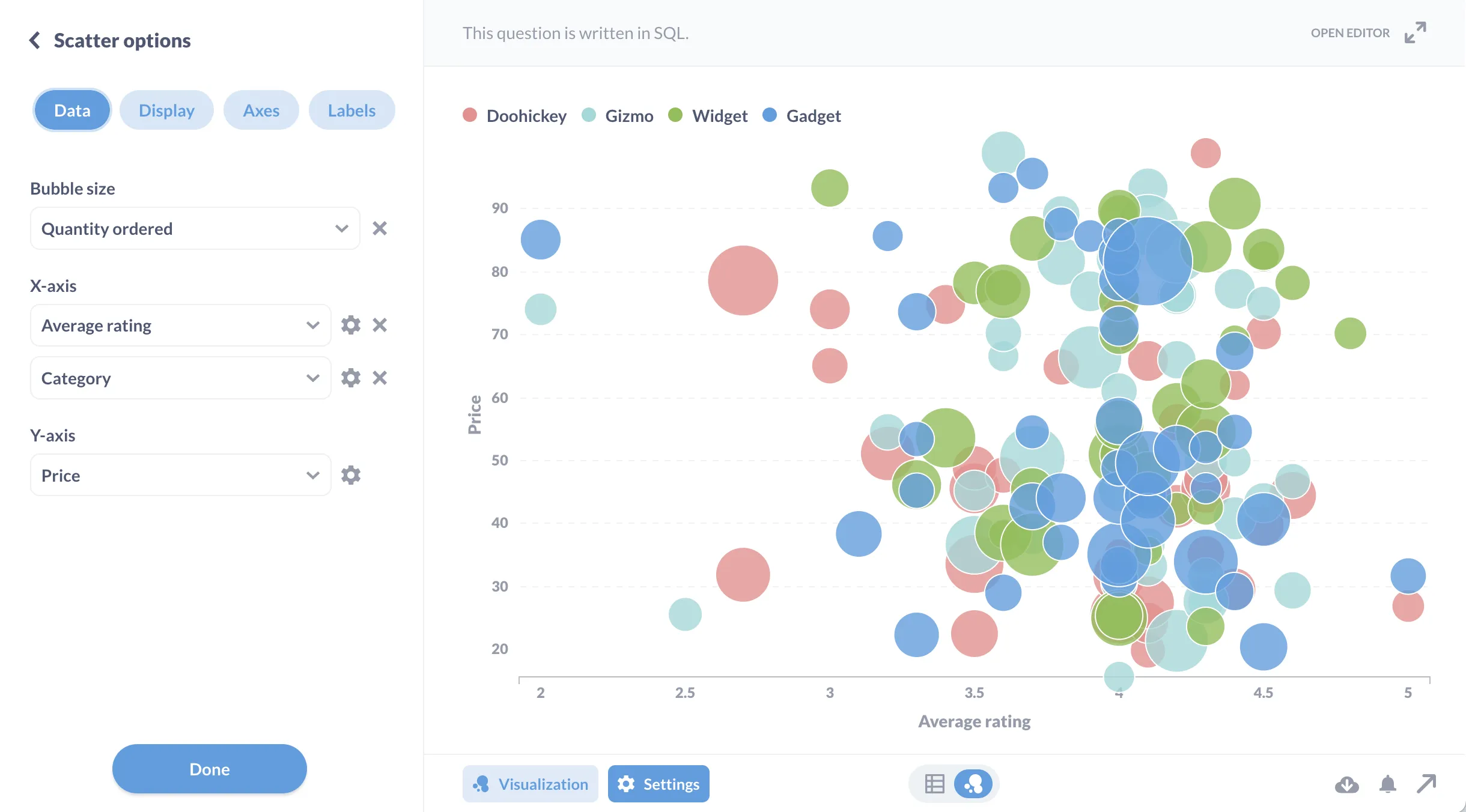 Bubble Graph Examples Bubble Graph Examples