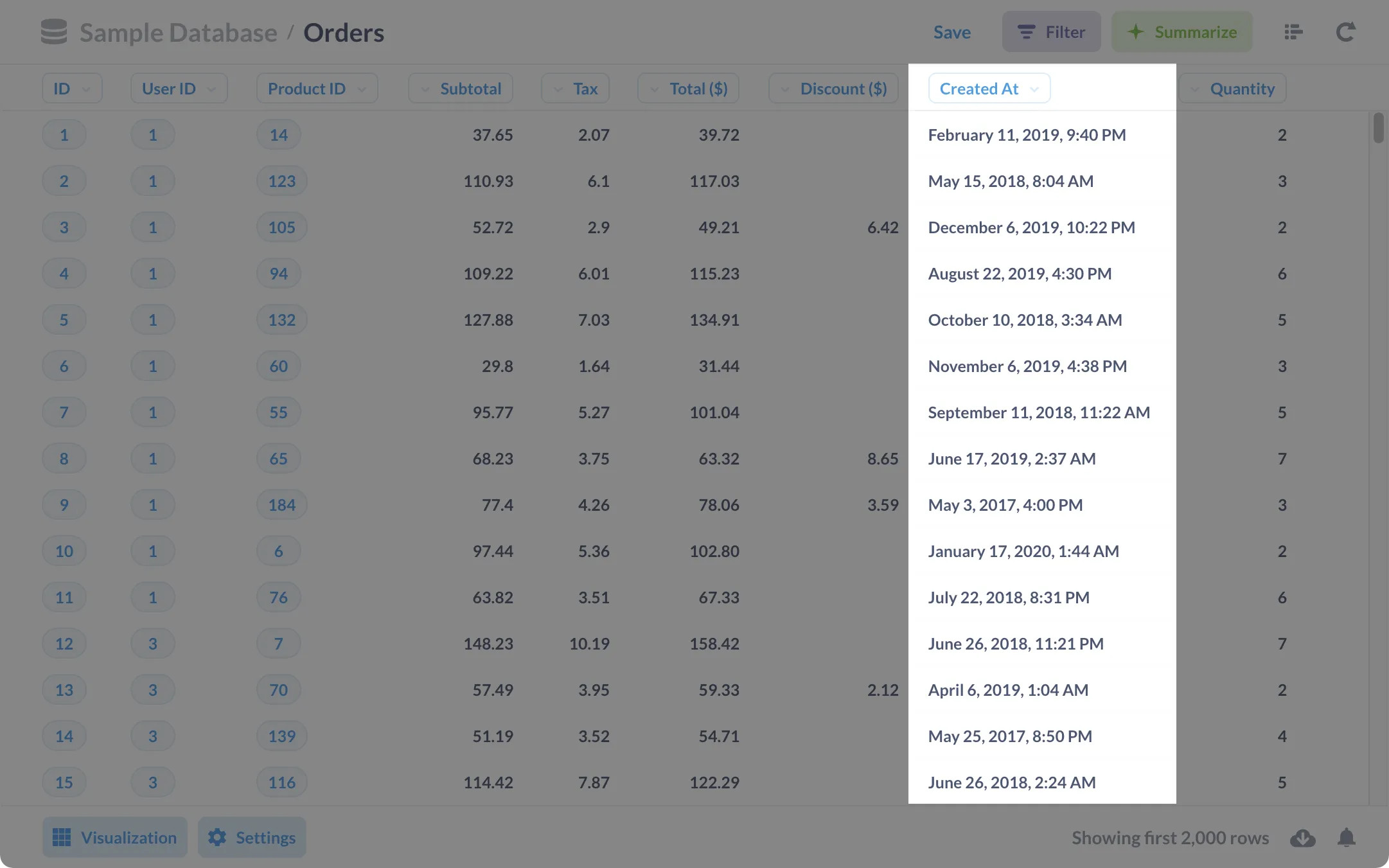 <em>Fig. 1</em>. A look at the <strong>Orders</strong> table, with the <strong>Created At</strong> column highlighted.