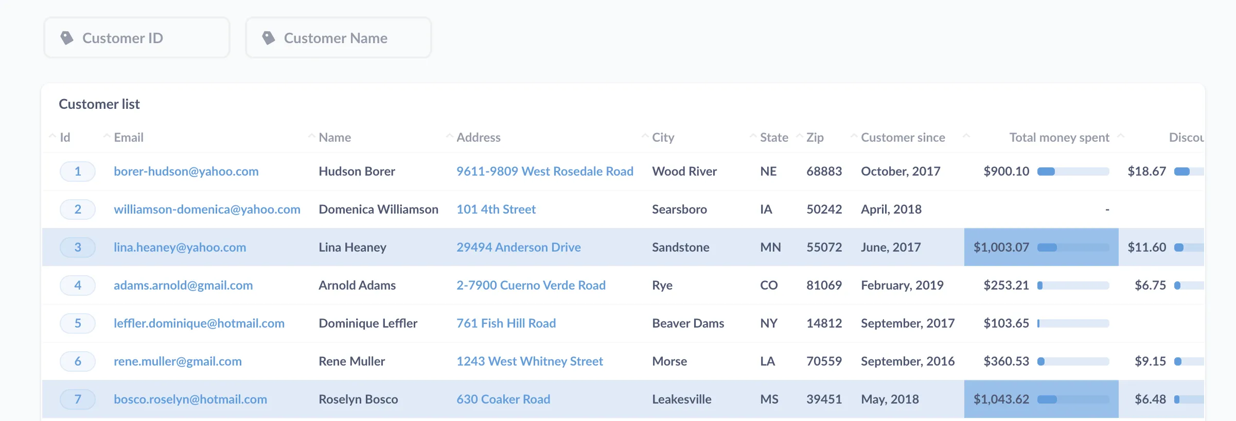 Two filter widgets on a dashboard, allowing people to filter results by Customer ID or Customer Name.