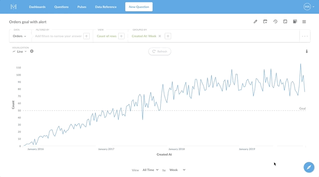 metabase series insight metabase series insight