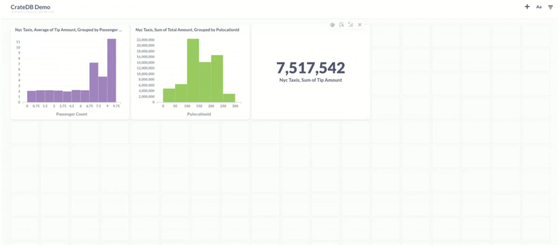 Metabase dashboard