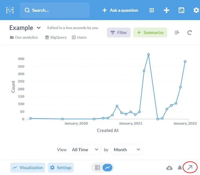 Screenshot of a chart build with Metabase