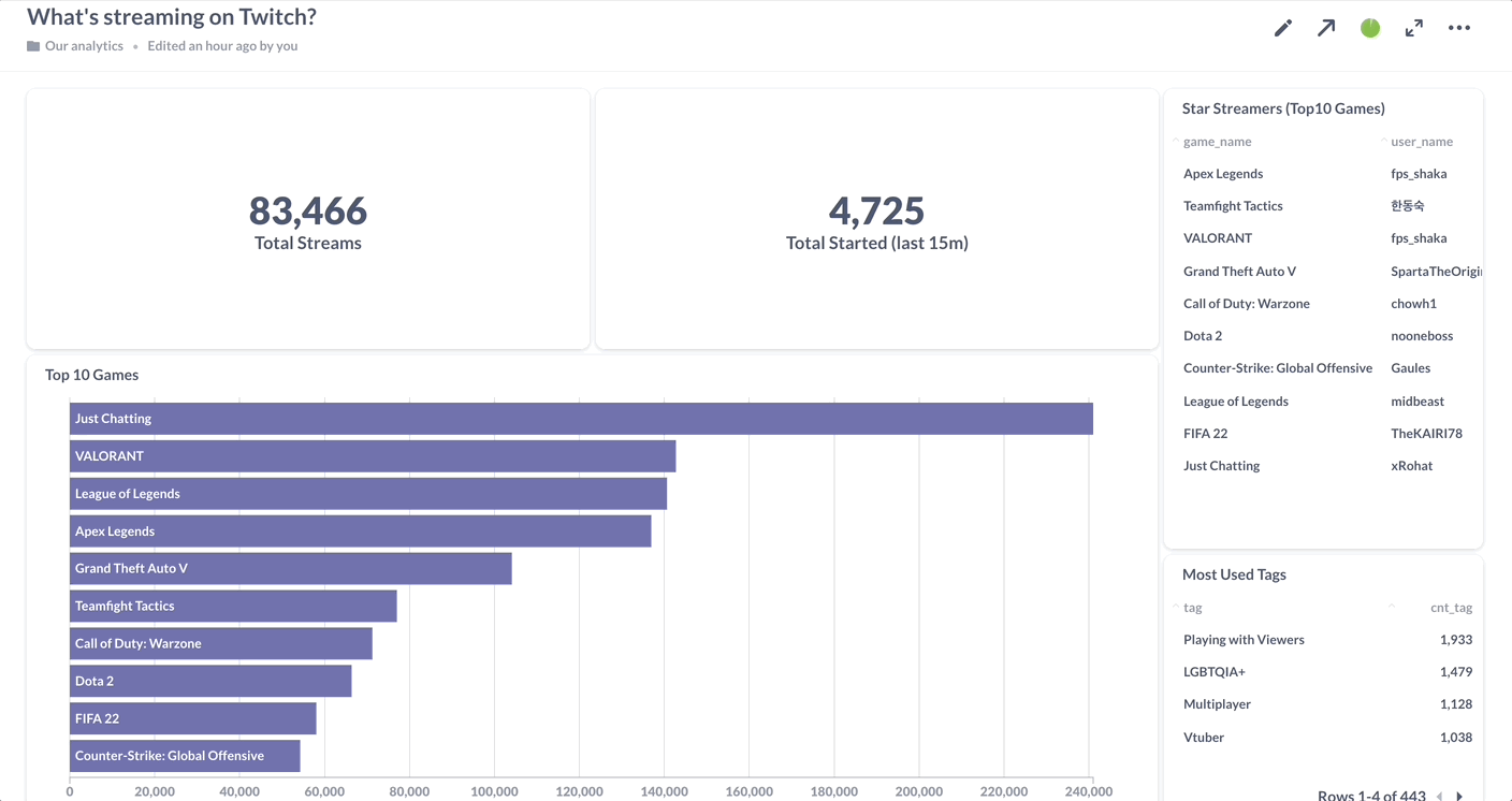 a screenshot with a Metabase date picker