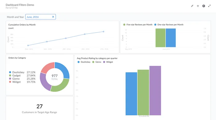 Filtering by month