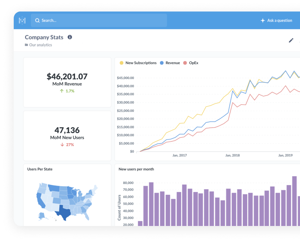 Graphs of BigQuery