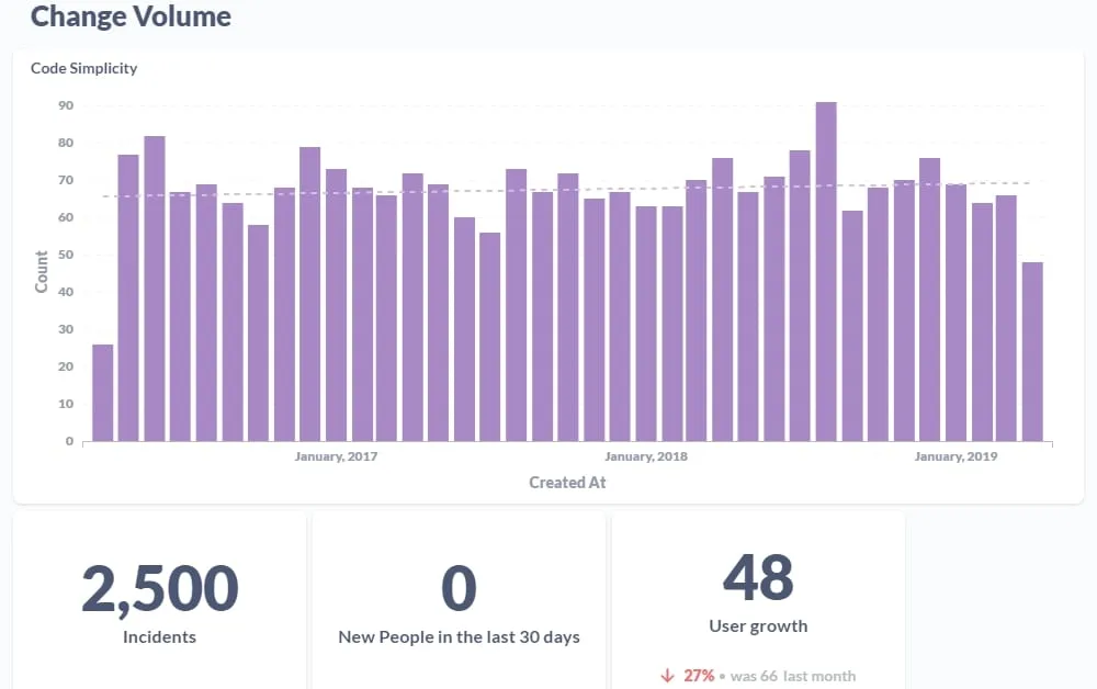 Graphs of Change Volume