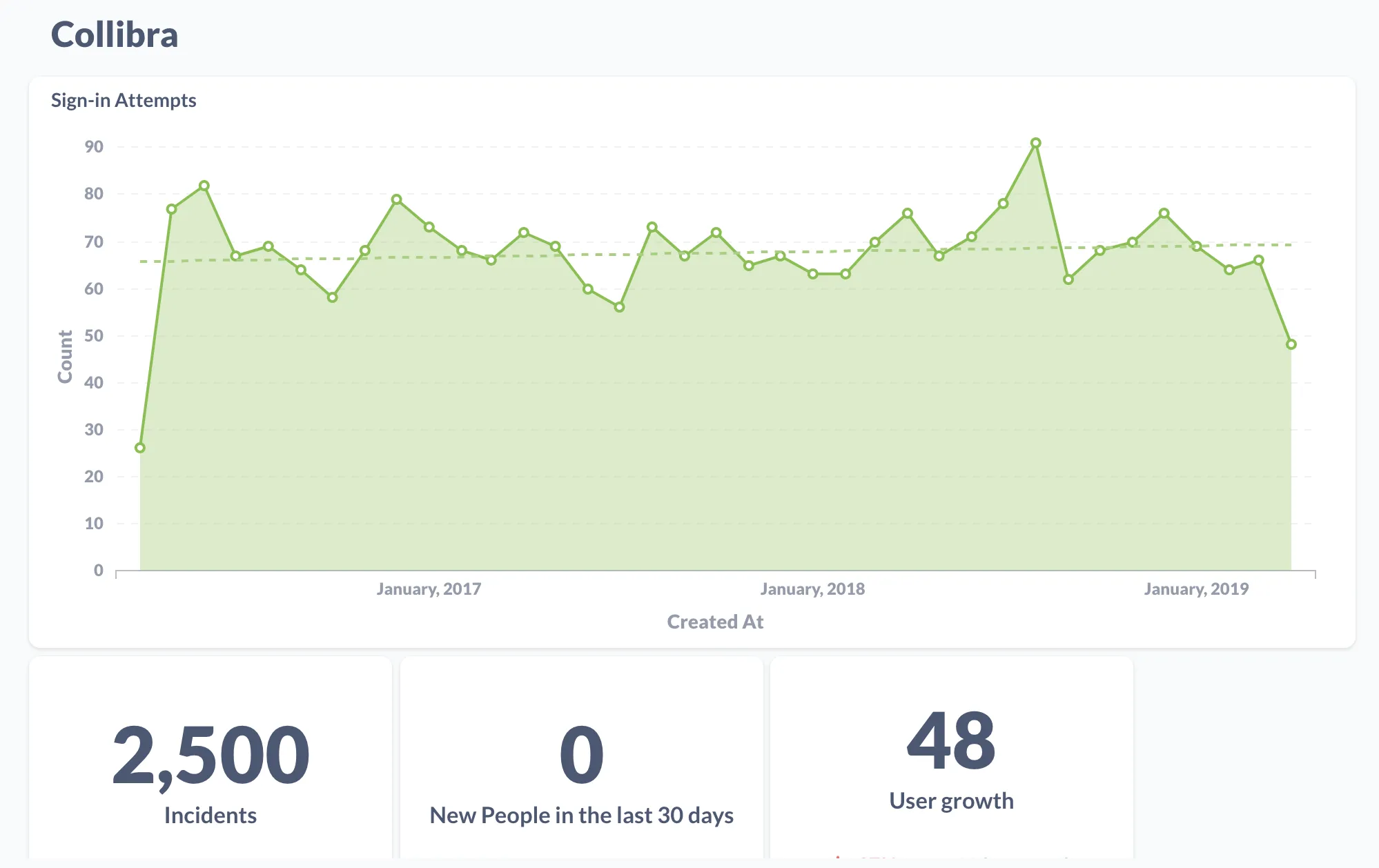 dashboard-for-collibra-metabase