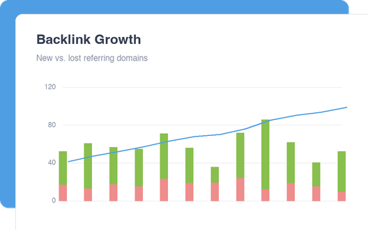 Backlink Growth dashboard