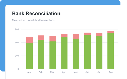 Bank Reconciliation dashboard