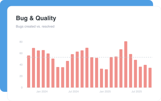 Bug & Quality dashboard