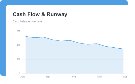 Cash Flow & Runway dashboard