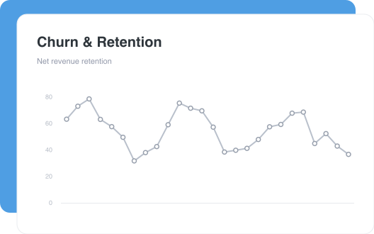 Churn & Retention dashboard