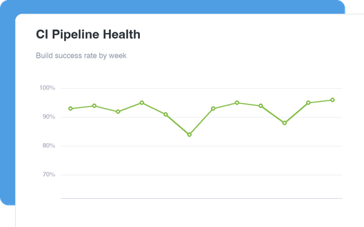 CI Pipeline Health dashboard