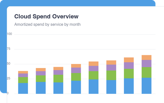 Cloud Spend Overview dashboard