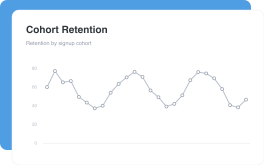 Cohort Retention dashboard