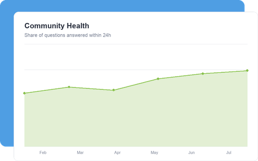 Community Health dashboard