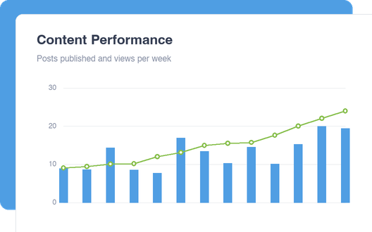 Content Performance dashboard