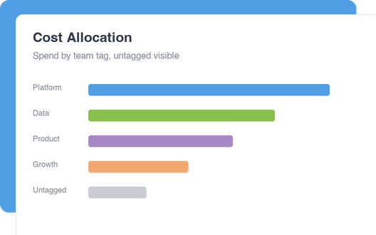Cost Allocation dashboard