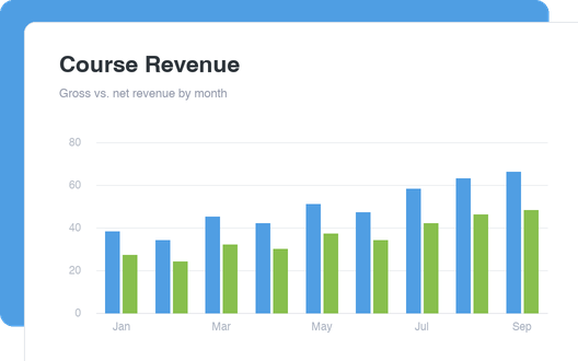 Course Revenue dashboard