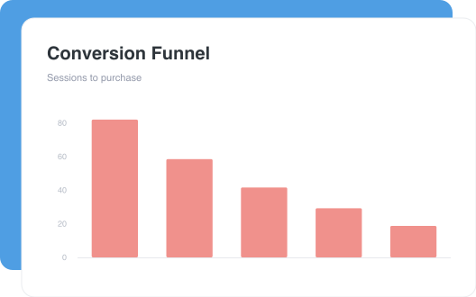 Conversion Funnel dashboard