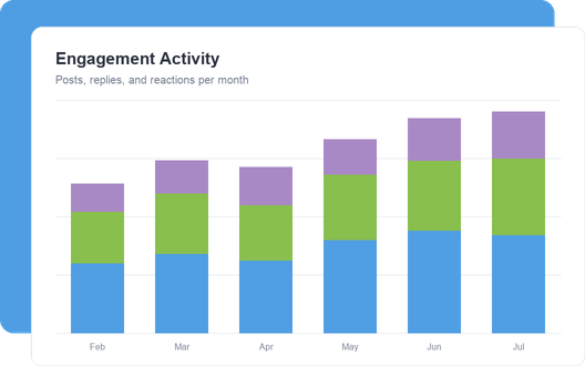 Engagement Activity dashboard