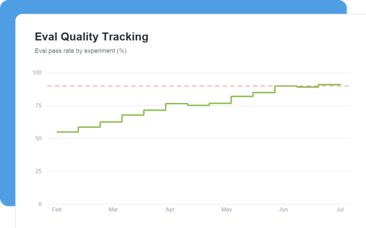 Eval Quality Tracking dashboard
