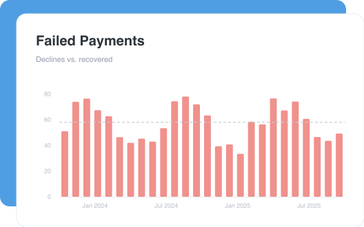 Failed Payments dashboard