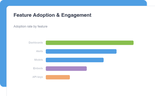 Feature Adoption & Engagement dashboard