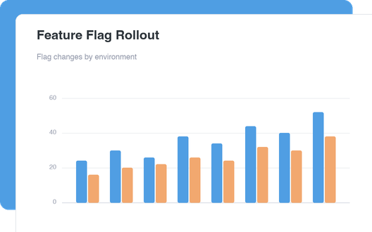 Feature Flag Rollout dashboard