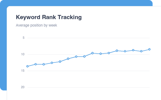 Keyword Rank Tracking dashboard