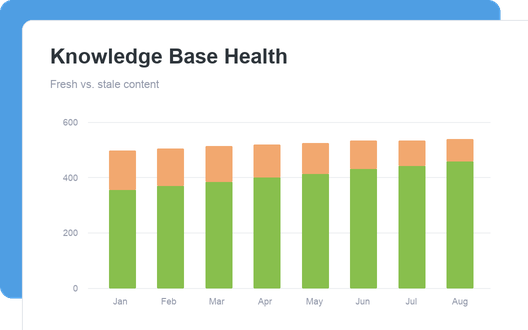 Knowledge Base Health dashboard