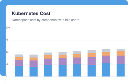 Kubernetes Cost dashboard