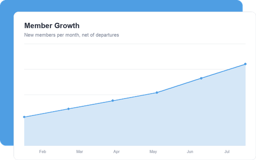 Member Growth dashboard