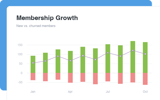Membership Growth dashboard