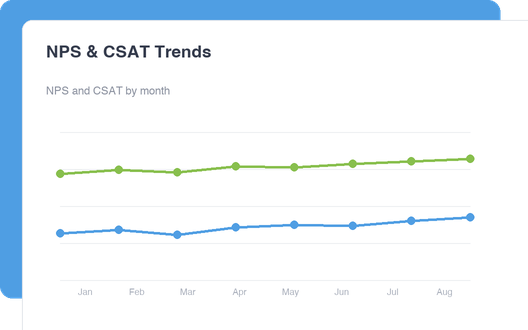 NPS & CSAT Trends dashboard