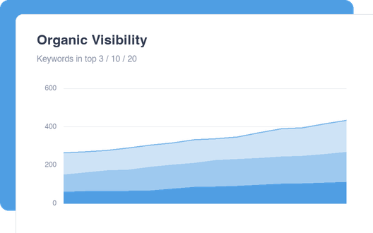 Organic Visibility dashboard