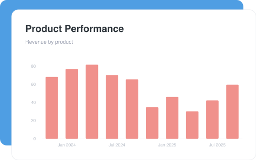 Product Performance dashboard